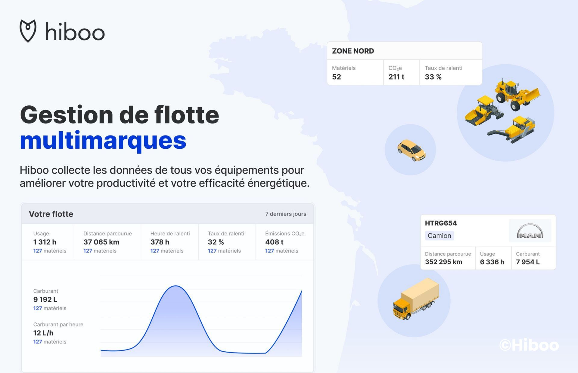 Gestion de flotte multimarques avec Hiboo
