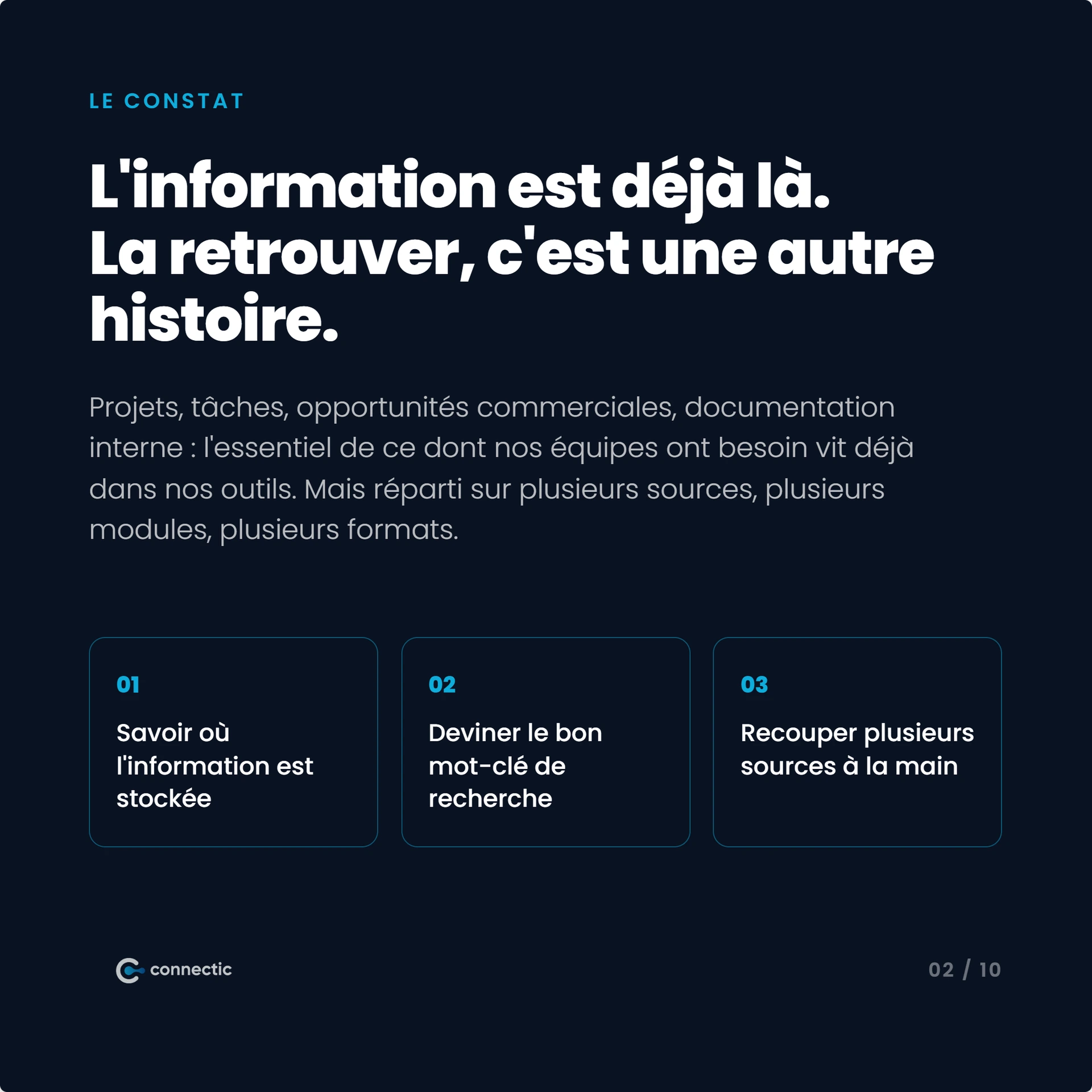 Slide illustrant le constat : l'information existe déjà chez Connectic mais reste difficile à retrouver entre plusieurs sources et outils