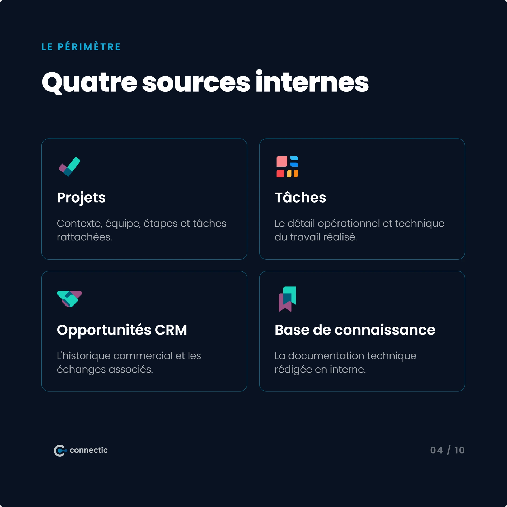 Slide présentant les quatre sources de données internes analysées : projets, tâches, opportunités CRM et base de connaissance