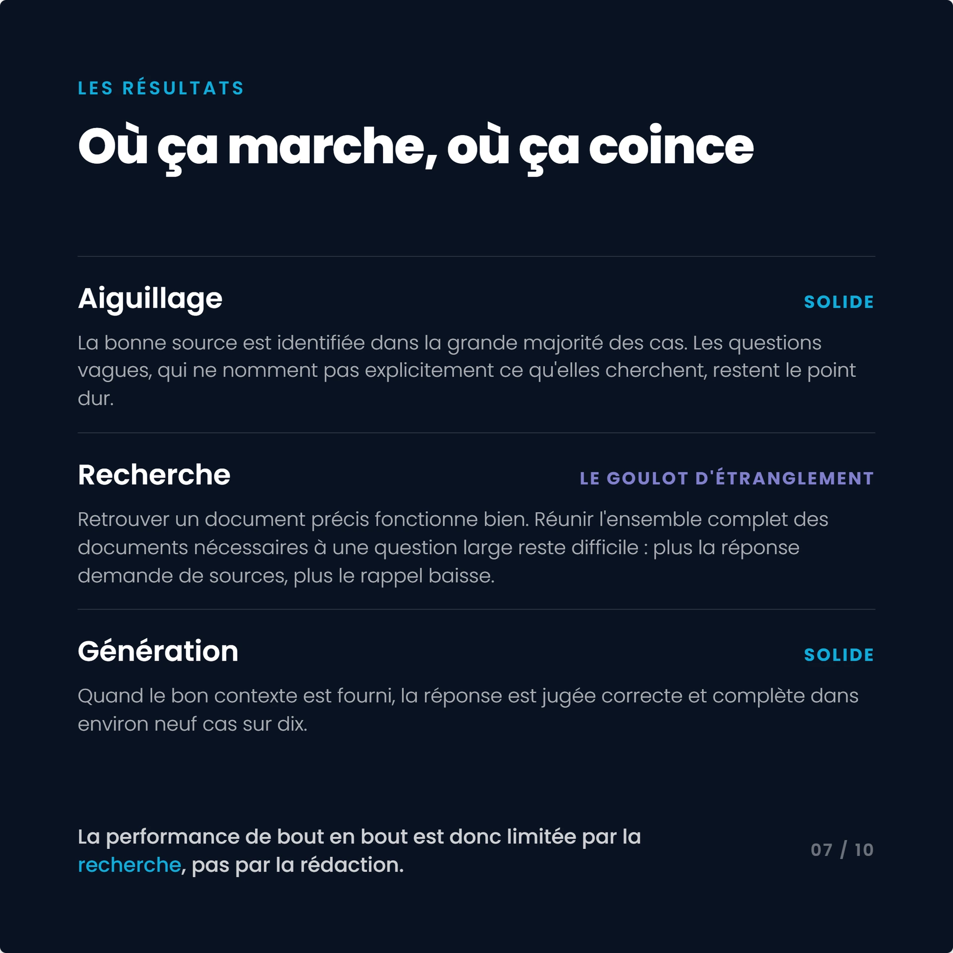 Slide des résultats : l'aiguillage et la génération sont solides, la recherche documentaire reste le principal goulot d'étranglement