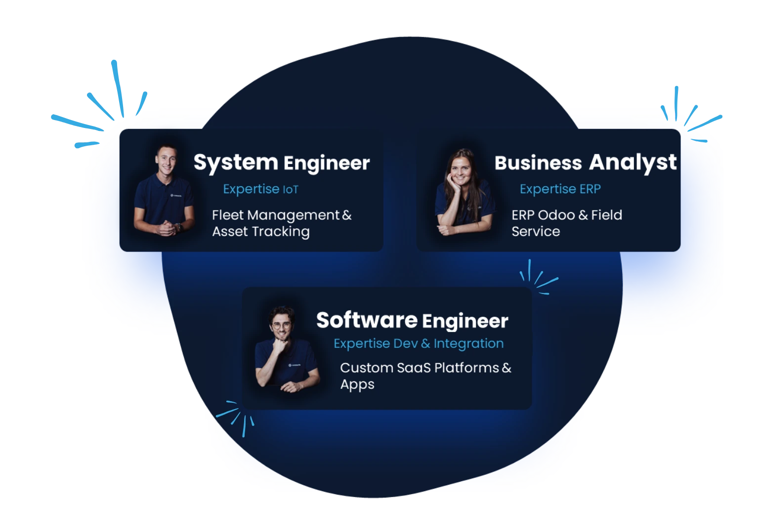 Metiers Connectic : System Engineer / Business Analyst / Software Engineer