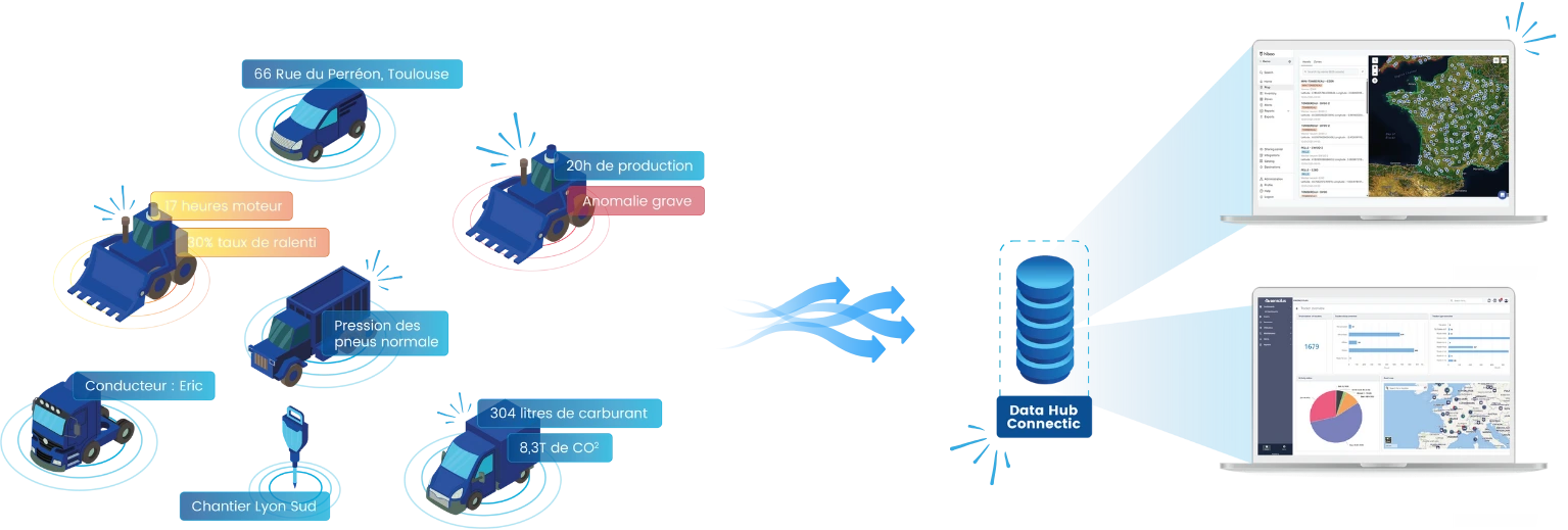Solution IoT